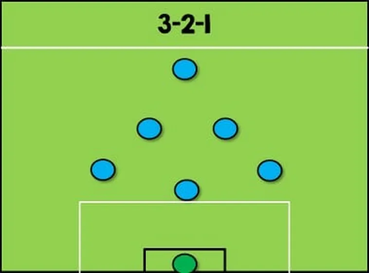Sơ Đồ 3-2-1 Trong Bóng Đá Cùng Keovip.online: Bí Quyết Thống Lĩnh Sân Cỏ