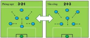 Sơ Đồ 3-2-1 Trong Bóng Đá Cùng Keovip.online: Bí Quyết Thống Lĩnh Sân Cỏ
